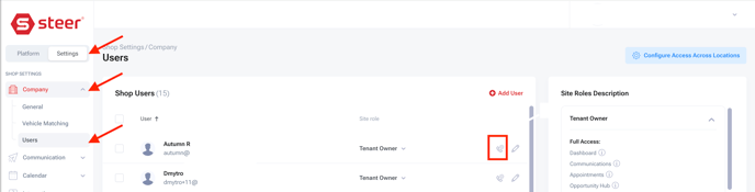 Call Inbound Setup User 
