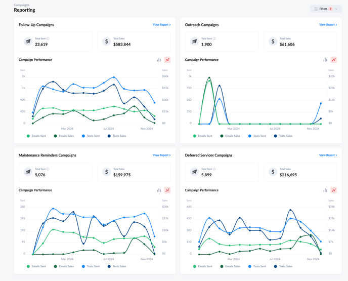 Attribution Overview