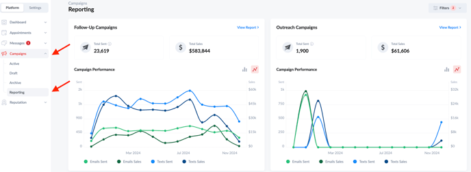 Platform > Campaigns > Reporting