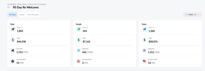 Specific Campaign Reporting - Overview 