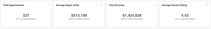 MSO Dashboard_KPIs-1