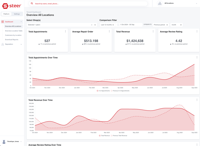 MSO Dashboard_Overview-1