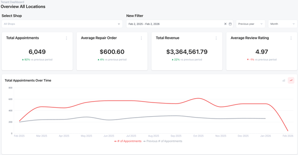 MSO Dashboard_Overview-2