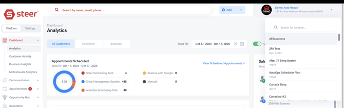 MSO Dashboard_Overview