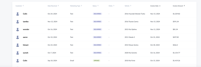 Specific Campaign - Customer Metrics